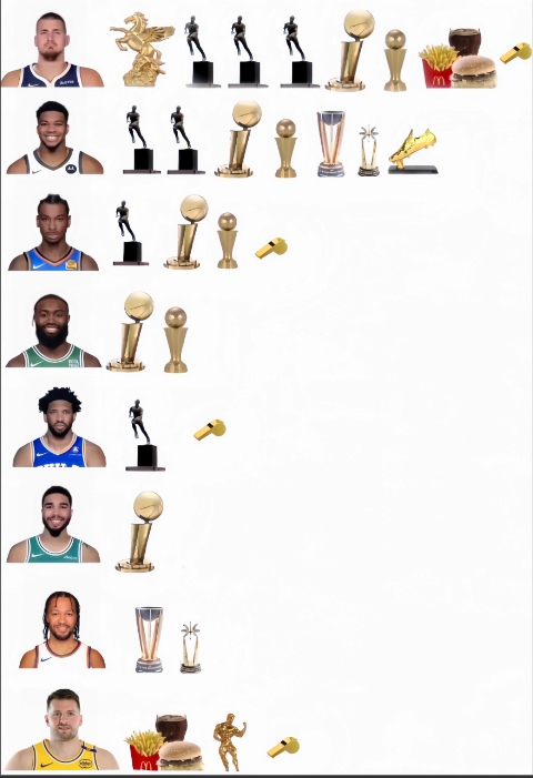 开云在线开户平台-网友自制部分现役球星荣誉对比图 吧友们都能发现哪些亮点😂？